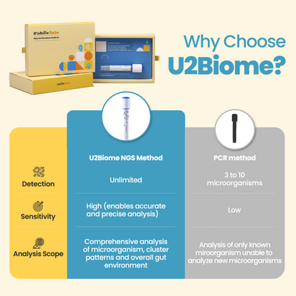 U2Biome Bebe Baby Gut Microbiome Test Kit